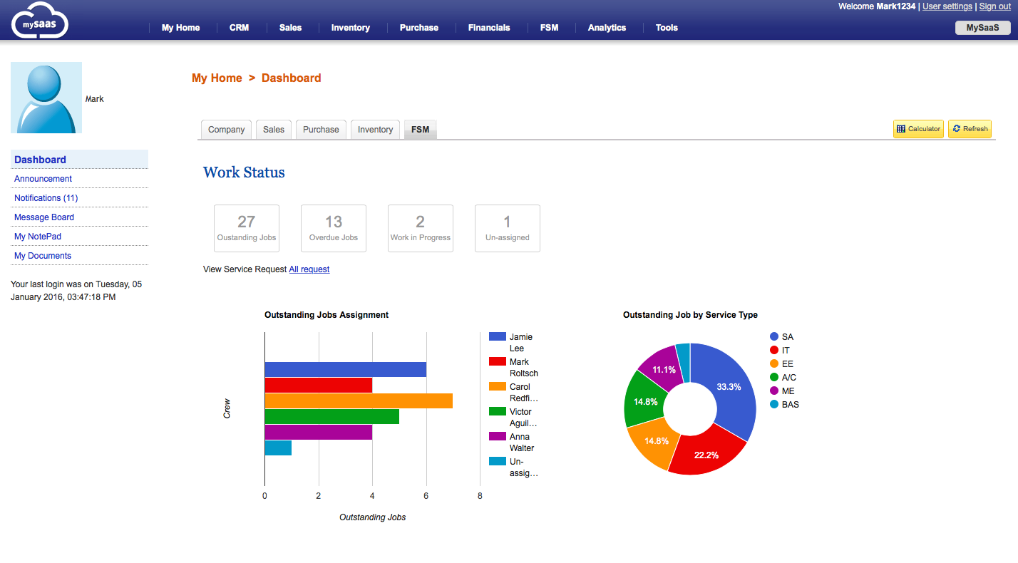 FSM dashboard