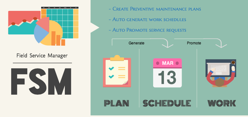 service manager overview